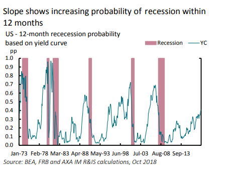 financiële crisis is 2020