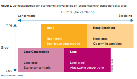 Concentratie gebieden